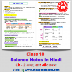 Class 10 Science Chapter-2 Notes In Hindi अम्ल, क्षार और लवण