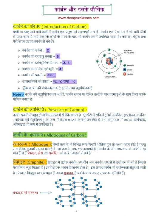 कार्बन और इसके यौगिक pdf final for watermrk-01