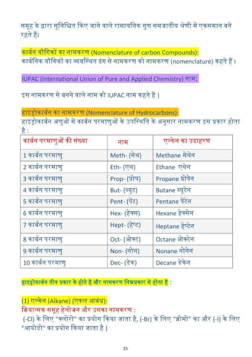 Class 10 Science Chapter-4 Notes In Hindi कार्बन और इसके यौगिक - Image 2