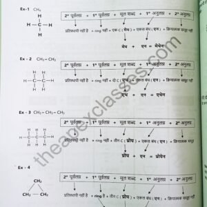 Class 10 Science Chemistry Notes In Hindi