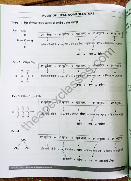 Class 10 Science Chemistry Notes In Hindi - Image 2