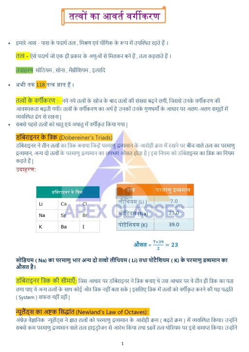 Class 10 Science Chapter-5 Notes In Hindi तत्वों का आवर्त वर्गीकरण
