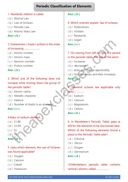 Class 10 Science MCQs In English PDF – APEX CLASSES