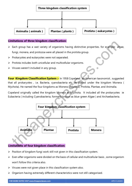 Class 11 Biology Notes In English PDF ( All Chapters ) - Image 3