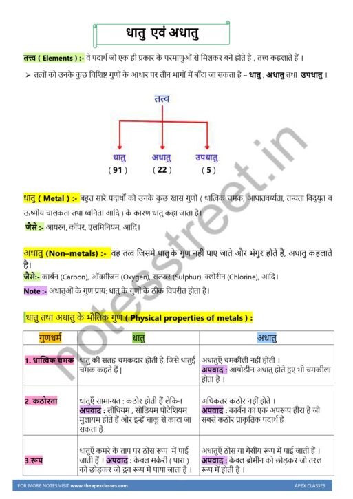 Class 10 Science Notes In Hindi ( Notes + MCQs ) PDF - Image 3