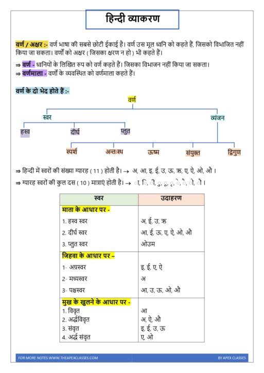 हिन्दी व्याकरण Notes PDF - Image 2