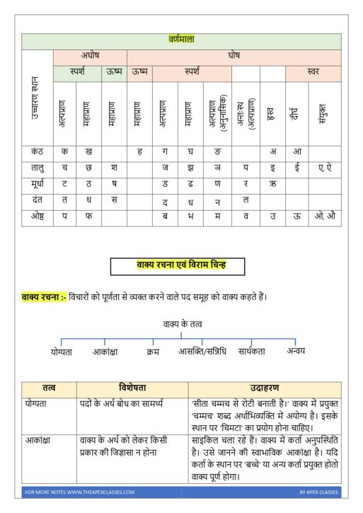 हिन्दी व्याकरण Notes PDF - Image 3