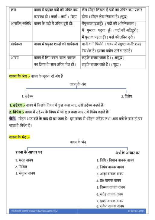 हिन्दी व्याकरण Notes PDF - Image 4
