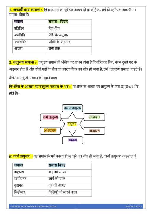 हिन्दी व्याकरण Notes PDF - Image 6