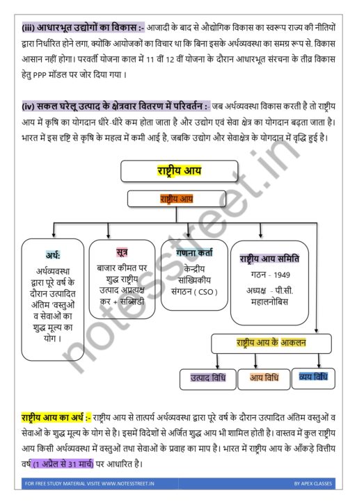 Economics PDF in Hindi for UPSC/PSC/SSC/General Competition - Image 3