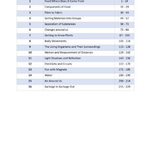 Class 6 Science MCQs in English PDF