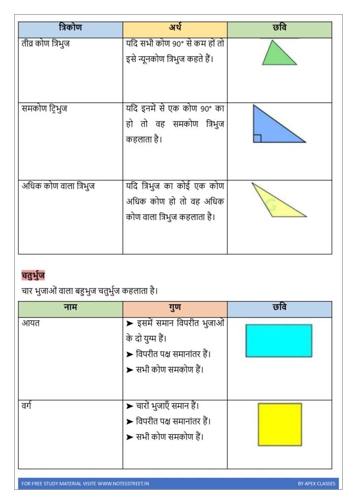 Class 6 Math Notes In Hindi PDF – APEX CLASSES