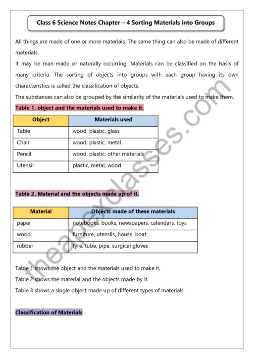 Class 6 Science Notes In English PDF - Image 2