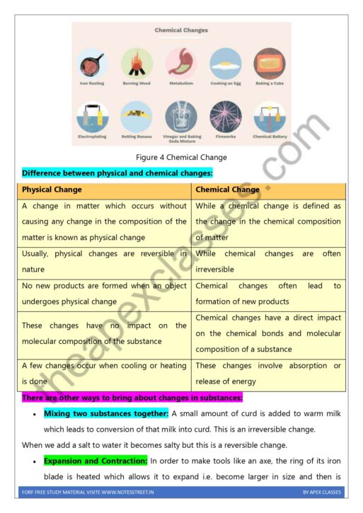 Class 6 Science Notes In English PDF - Image 4